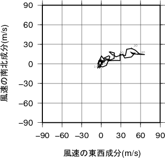 ホドグラフ画像