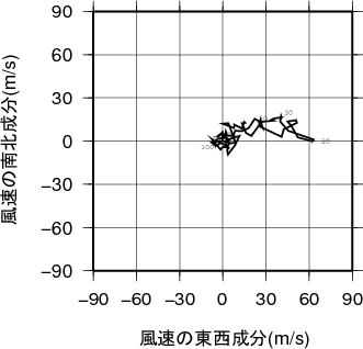 ホドグラフ画像