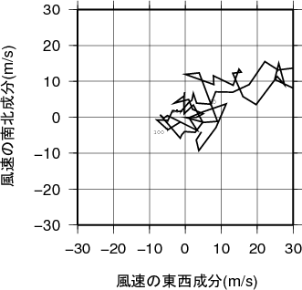 ホドグラフ画像