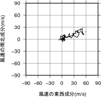 ホドグラフ画像