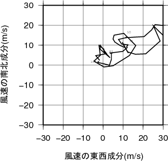 ホドグラフ画像