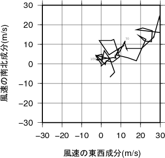 ホドグラフ画像