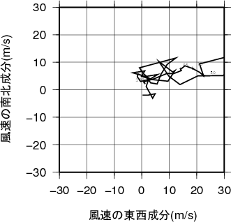 ホドグラフ画像