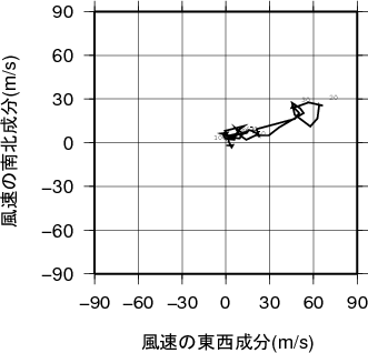 ホドグラフ画像