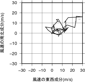 ホドグラフ画像