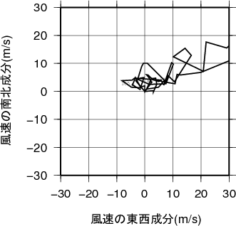 ホドグラフ画像