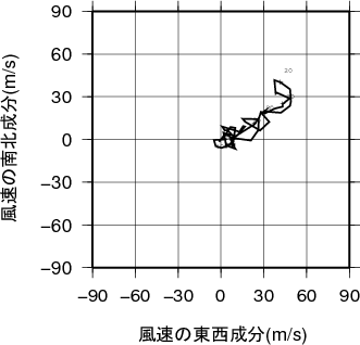 ホドグラフ画像