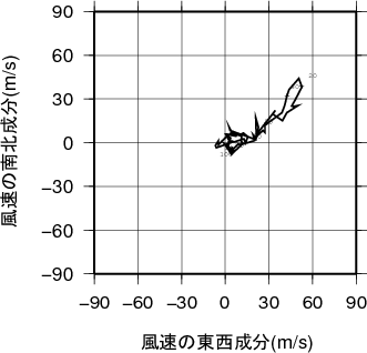 ホドグラフ画像