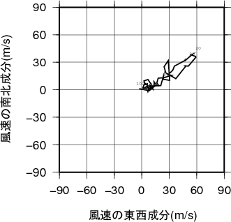 ホドグラフ画像