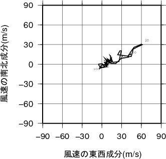 ホドグラフ画像