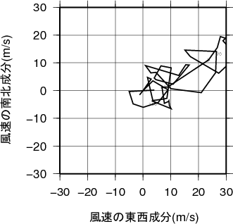 ホドグラフ画像