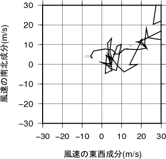 ホドグラフ画像