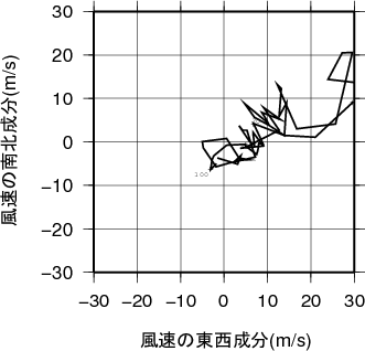 ホドグラフ画像