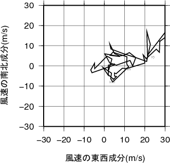 ホドグラフ画像