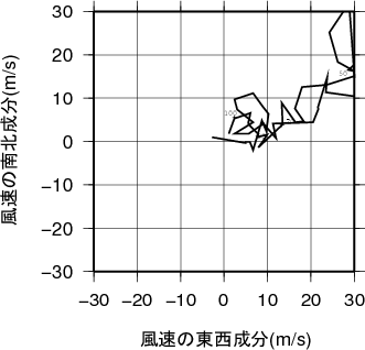 ホドグラフ画像