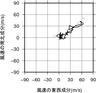 ホドグラフ画像