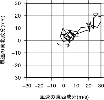 ホドグラフ画像