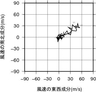 ホドグラフ画像