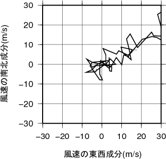 ホドグラフ画像