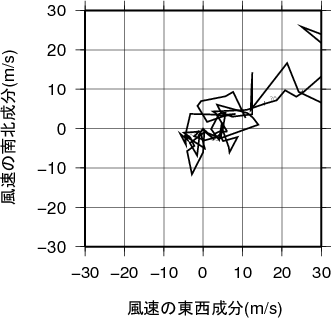 ホドグラフ画像