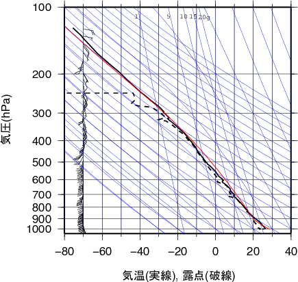 エマグラム画像