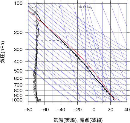 エマグラム画像