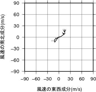 ホドグラフ画像