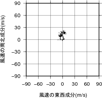 ホドグラフ画像