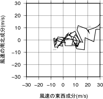 ホドグラフ画像