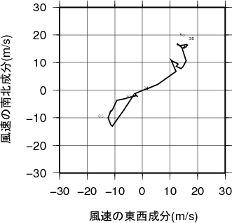 ホドグラフ画像