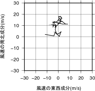 ホドグラフ画像