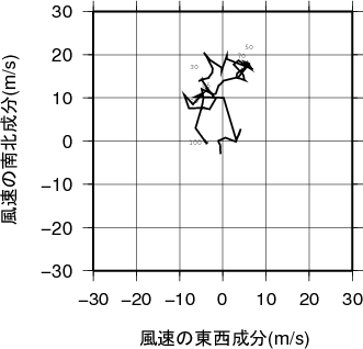 ホドグラフ画像