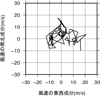 ホドグラフ画像