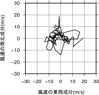 ホドグラフ画像