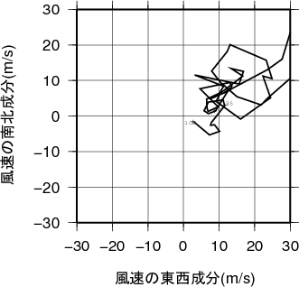 ホドグラフ画像