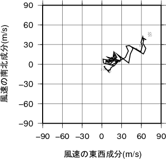 ホドグラフ画像