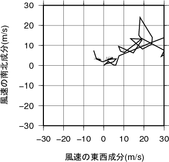 ホドグラフ画像