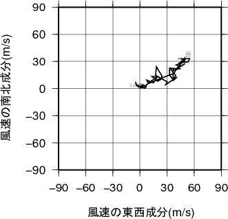 ホドグラフ画像