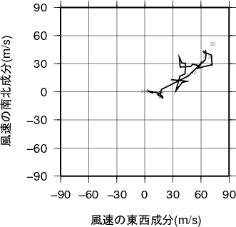 ホドグラフ画像