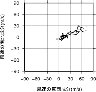 ホドグラフ画像