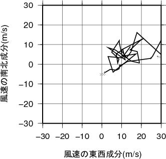 ホドグラフ画像