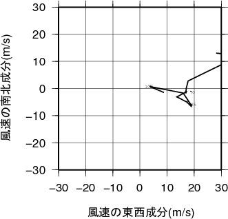 ホドグラフ画像