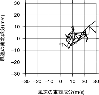 ホドグラフ画像