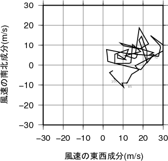 ホドグラフ画像