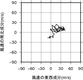 ホドグラフ画像