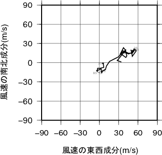 ホドグラフ画像