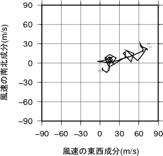 ホドグラフ画像