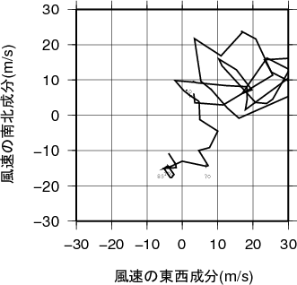 ホドグラフ画像