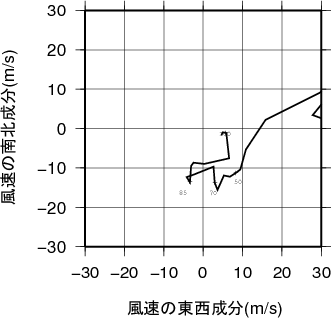 ホドグラフ画像