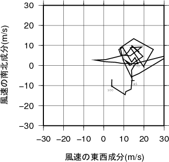 ホドグラフ画像